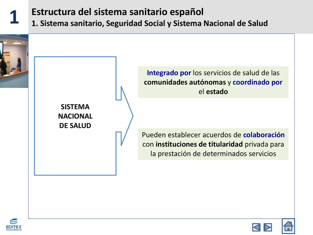 1 Estructura del sistema sanitario español 1. Sistema sanitario, Seguridad Social y Sistema Nacional de Salud.