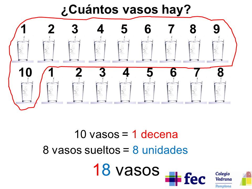 18 vasos ¿Cuántos vasos hay