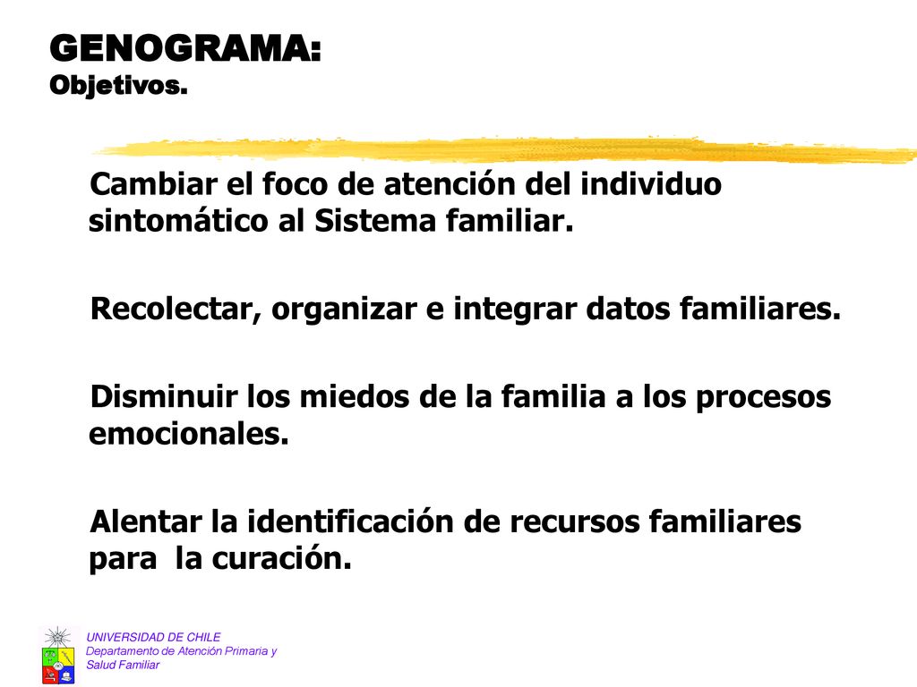 GENOGRAMA: Objetivos. Cambiar el foco de atención del individuo sintomático al Sistema familiar. Recolectar, organizar e integrar datos familiares.