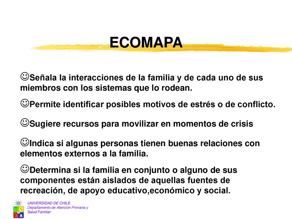ECOMAPA Señala la interacciones de la familia y de cada uno de sus miembros con los sistemas que lo rodean.