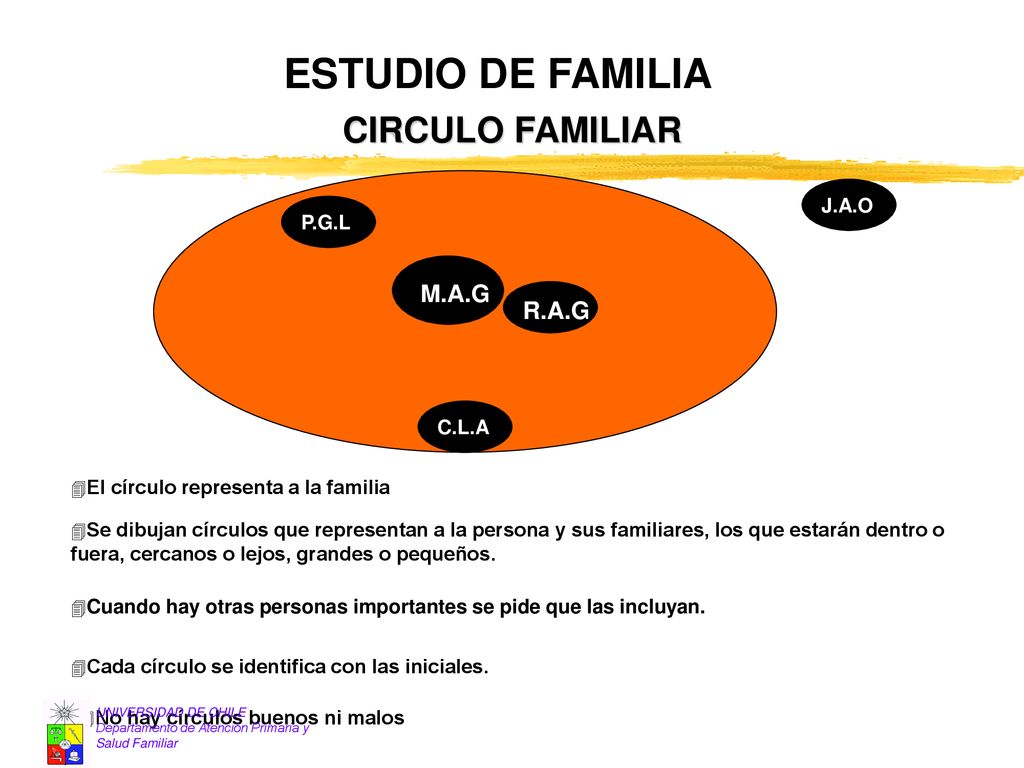 ESTUDIO DE FAMILIA CIRCULO FAMILIAR M.A.G R.A.G J.A.O P.G.L C.L.A