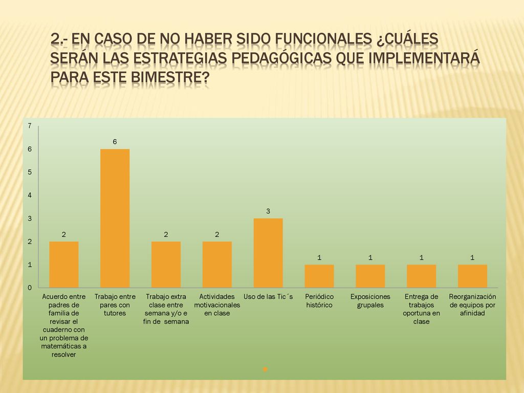 2.- En caso de no haber sido funcionales ¿CuÁlEs serán las estrategias pedagógicas que implementarÁ para este bimestre