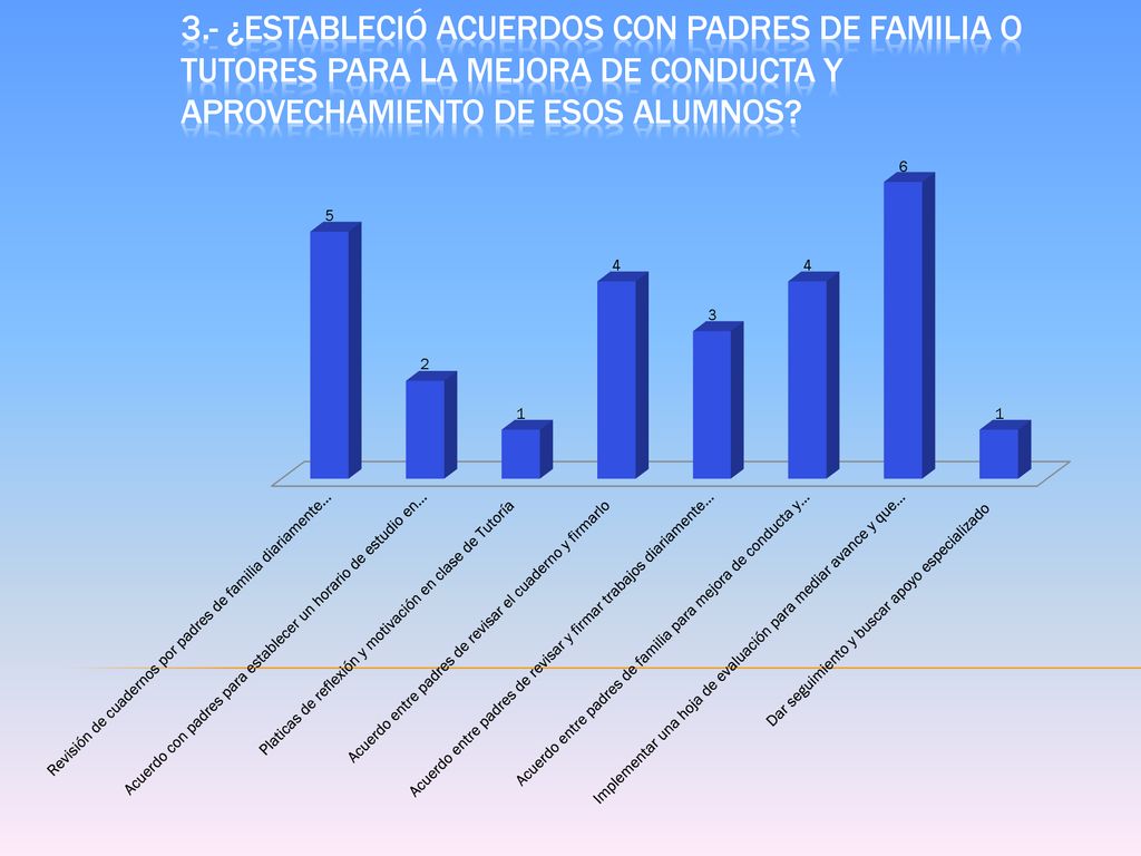 3.- ¿ESTABLECIÓ ACUERDOS CON PADRES DE FAMILIA O TUTORES PARA LA MEJORA DE CONDUCTA Y APROVECHAMIENTO DE ESOS ALUMNOS