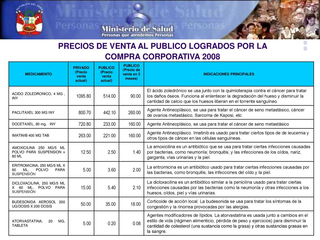 PRECIOS DE VENTA AL PUBLICO LOGRADOS POR LA COMPRA CORPORATIVA 2008
