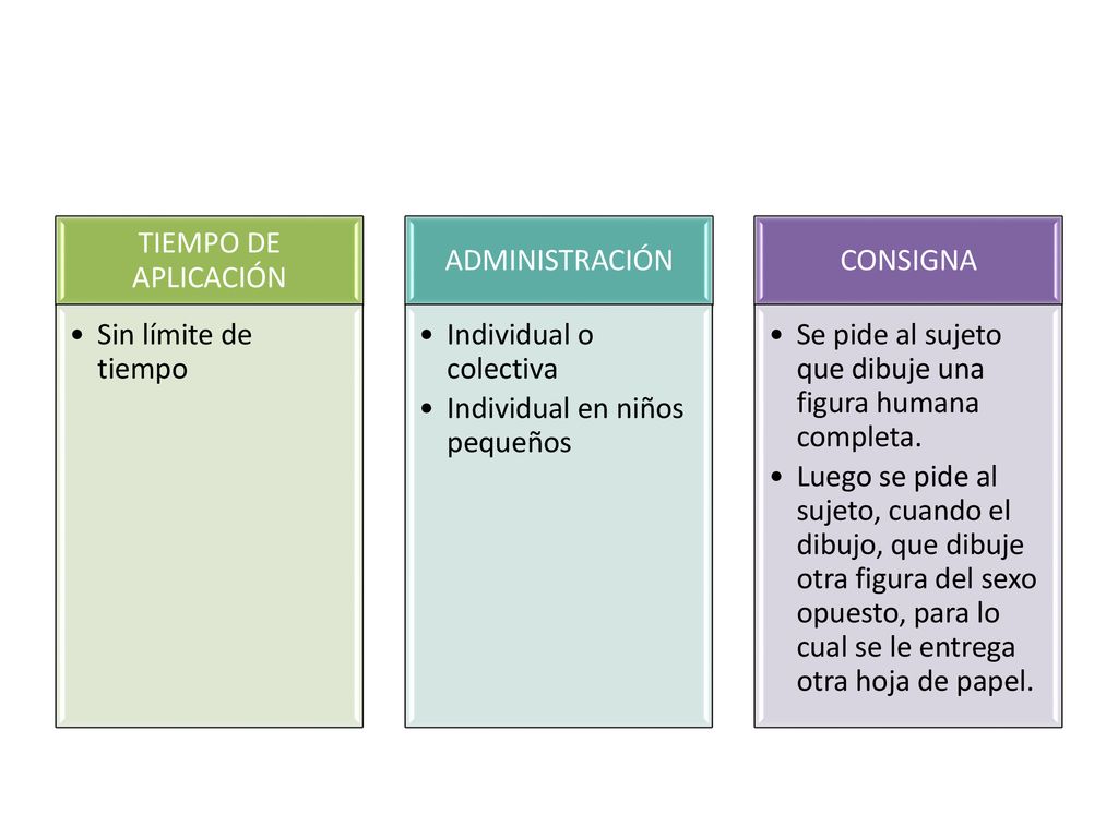 TIEMPO DE APLICACIÓN Sin límite de tiempo. ADMINISTRACIÓN. Individual o colectiva. Individual en niños pequeños.