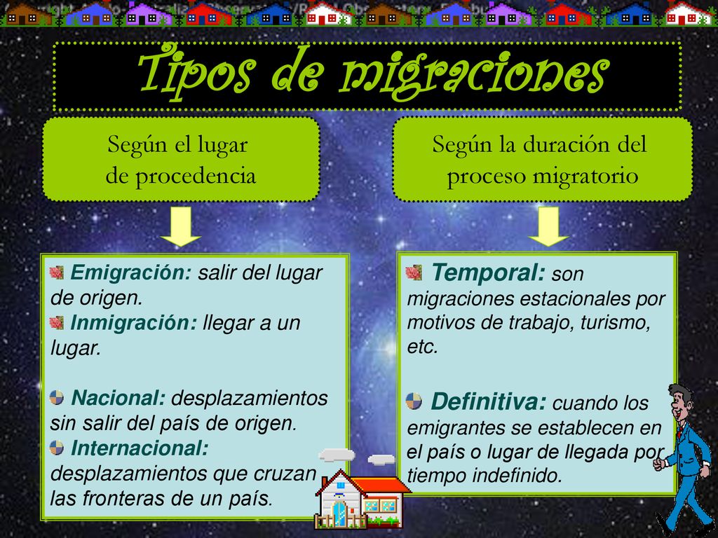 Tipos de migraciones Según el lugar de procedencia