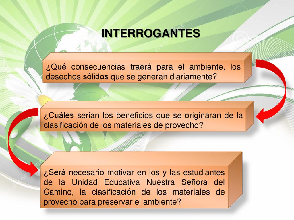 INTERROGANTES ¿Qué consecuencias traerá para el ambiente, los desechos sólidos que se generan diariamente