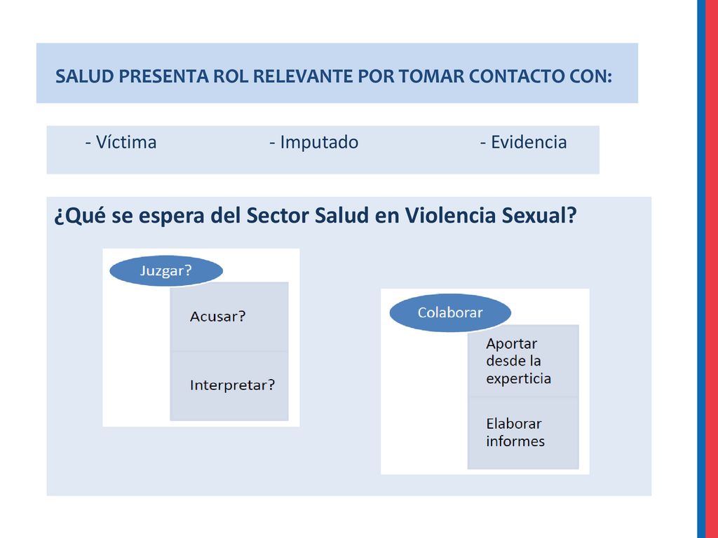 ¿Qué se espera del Sector Salud en Violencia Sexual