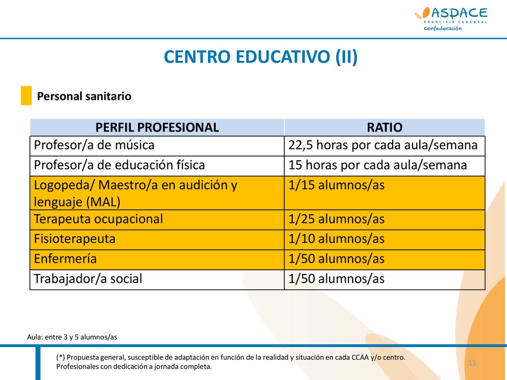 CENTRO EDUCATIVO (II) PERFIL PROFESIONAL RATIO Profesor/a de música