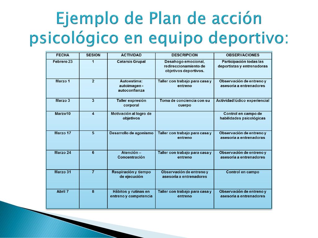 Ejemplo de Plan de acción psicológico en equipo deportivo: