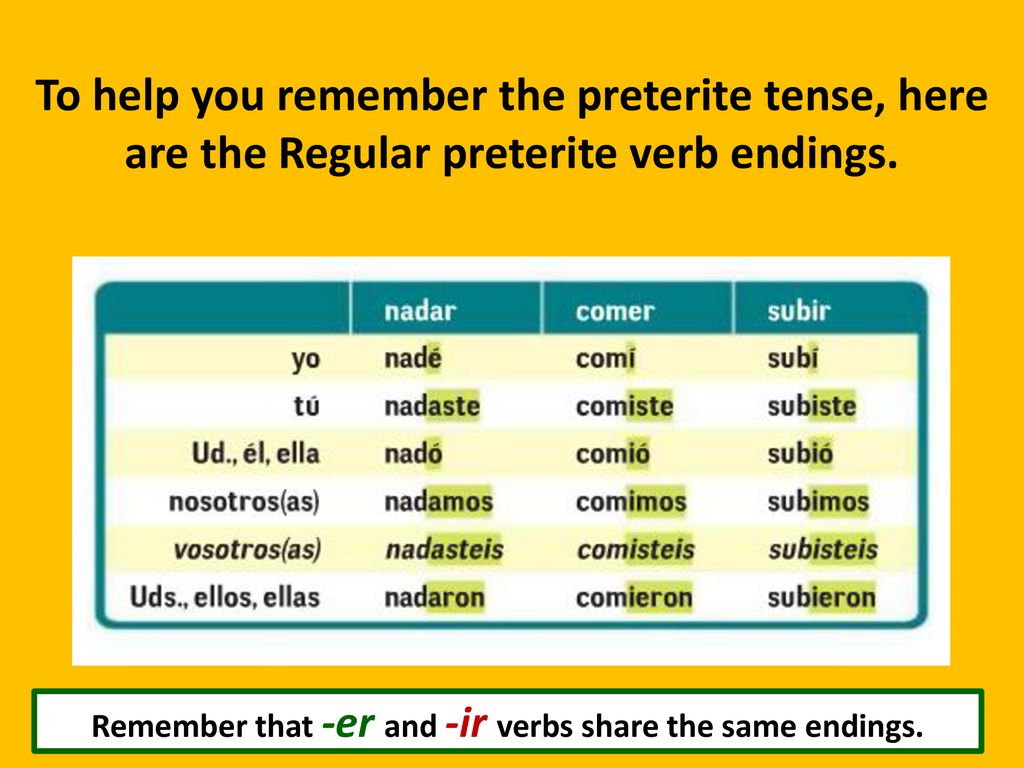 Remember that -er and -ir verbs share the same endings.