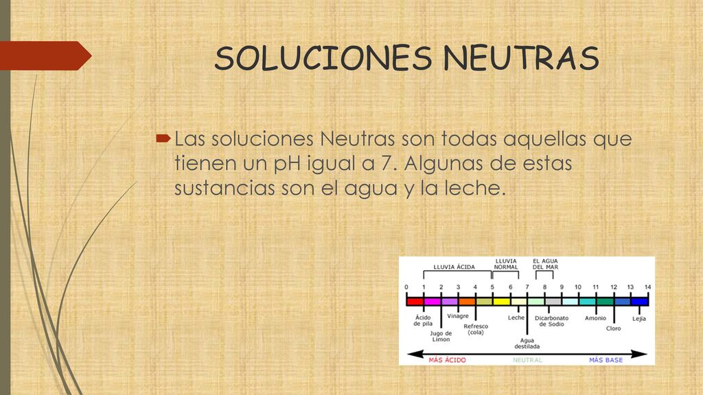 SOLUCIONES NEUTRAS Las soluciones Neutras son todas aquellas que tienen un pH igual a 7.