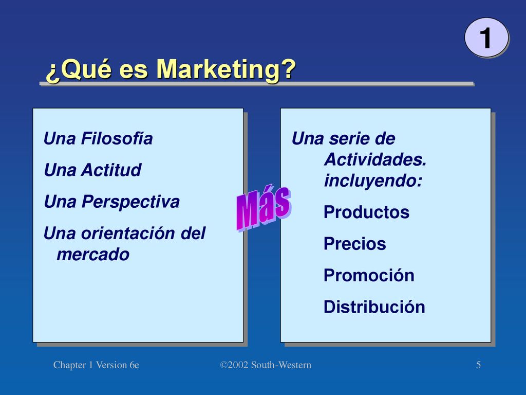 1 Más ¿Qué es Marketing Una Filosofía Una Actitud Una Perspectiva