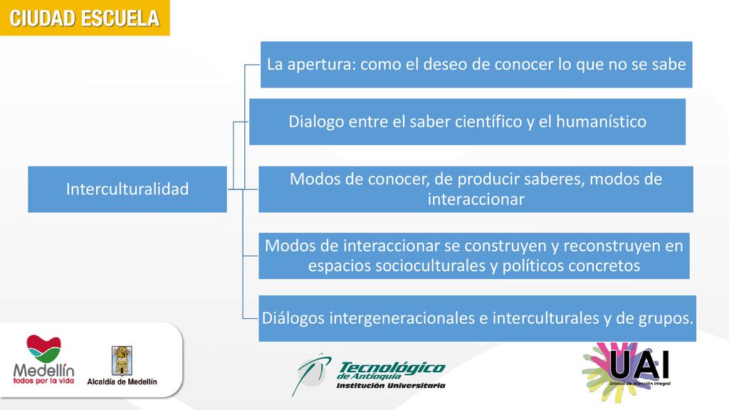 La apertura: como el deseo de conocer lo que no se sabe