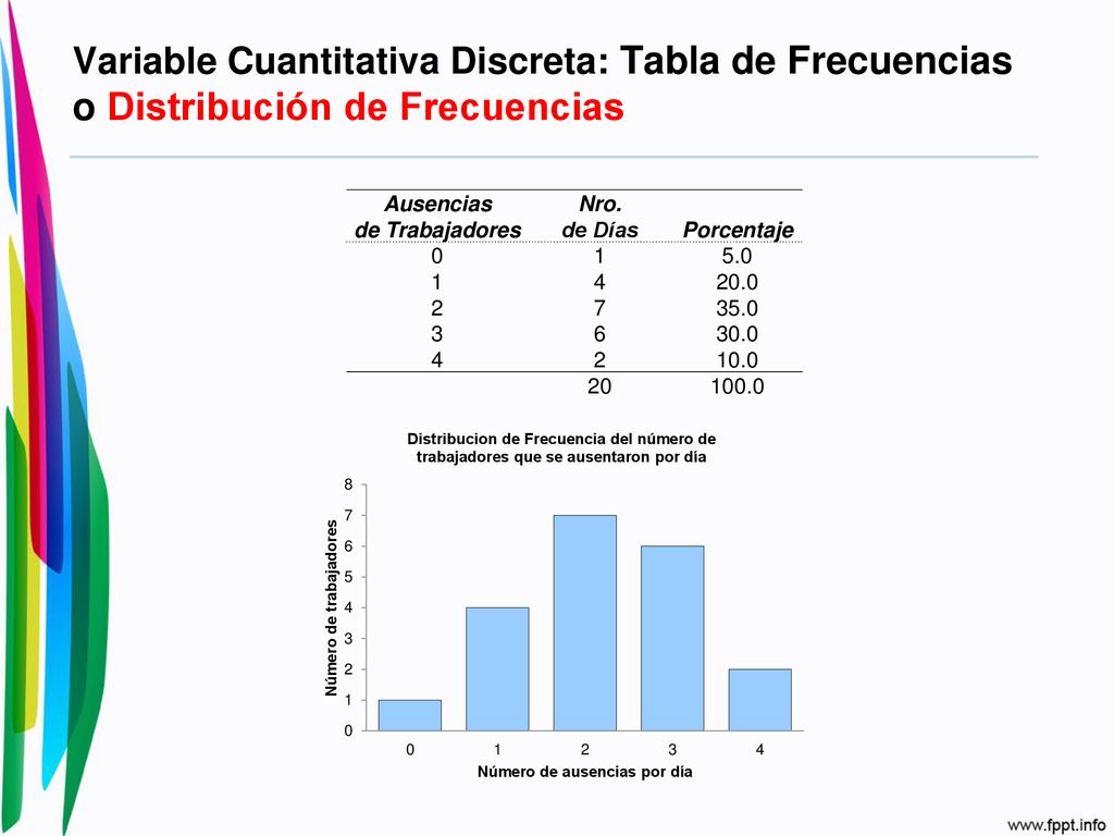 Variable Cuantitativa Discreta: Tabla de Frecuencias o Distribución de Frecuencias