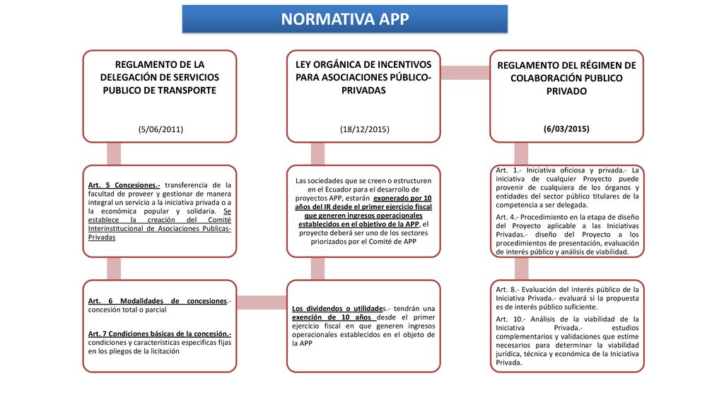 NORMATIVA APP REGLAMENTO DE LA DELEGACIÓN DE SERVICIOS PUBLICO DE TRANSPORTE. (5/06/2011)