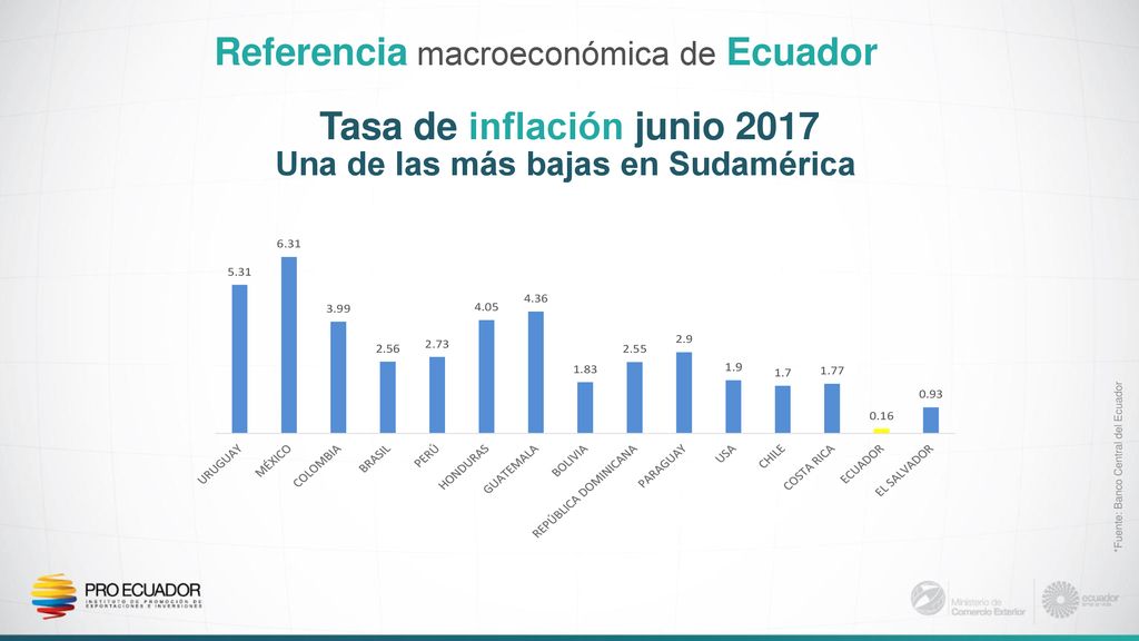 Tasa de inflación junio 2017 Una de las más bajas en Sudamérica