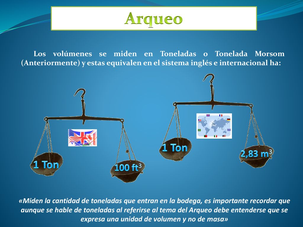Arqueo Los volúmenes se miden en Toneladas o Tonelada Morsom (Anteriormente) y estas equivalen en el sistema inglés e internacional ha: