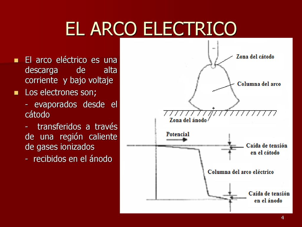 EL ARCO ELECTRICO El arco eléctrico es una descarga de alta corriente y bajo voltaje. Los electrones son;
