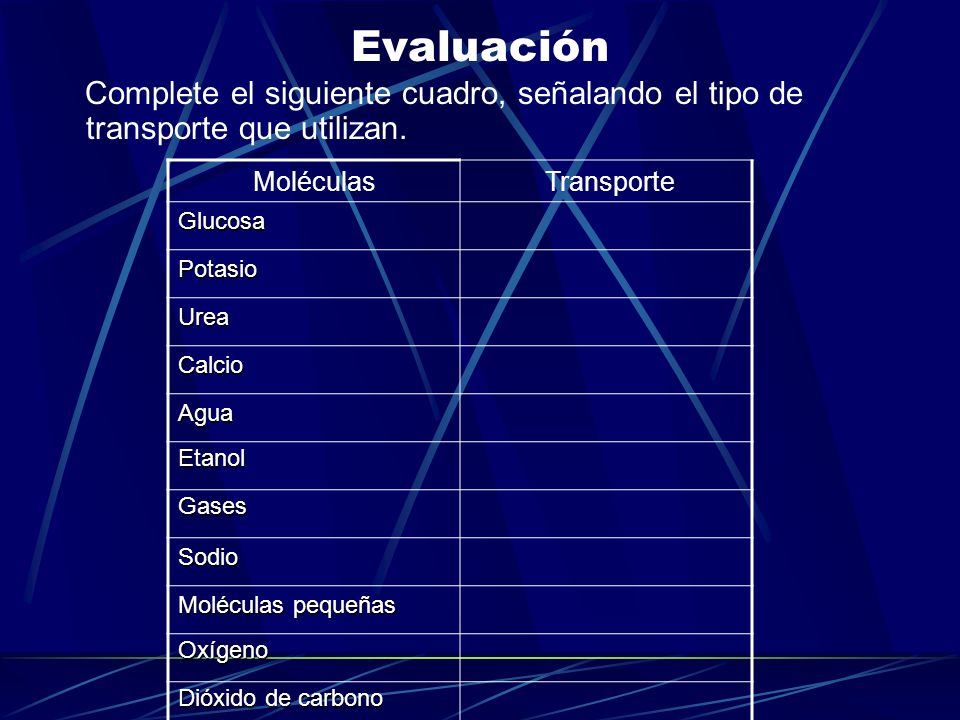 Evaluación Complete el siguiente cuadro, señalando el tipo de transporte que utilizan. Moléculas. Transporte.