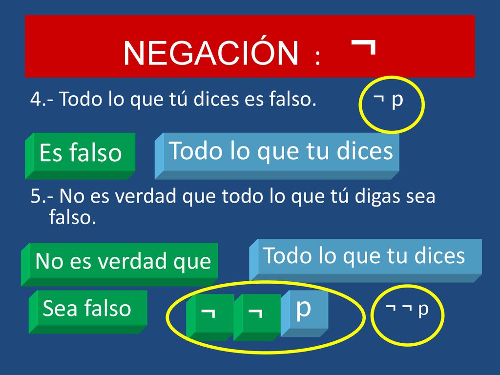 NEGACIÓN : ¬ Es falso Todo lo que tu dices p ¬ ¬ Todo lo que tu dices