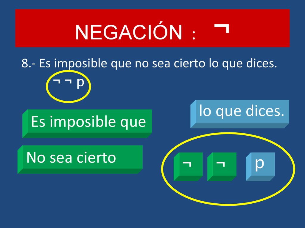 NEGACIÓN : ¬ lo que dices. Es imposible que No sea cierto ¬ ¬ p