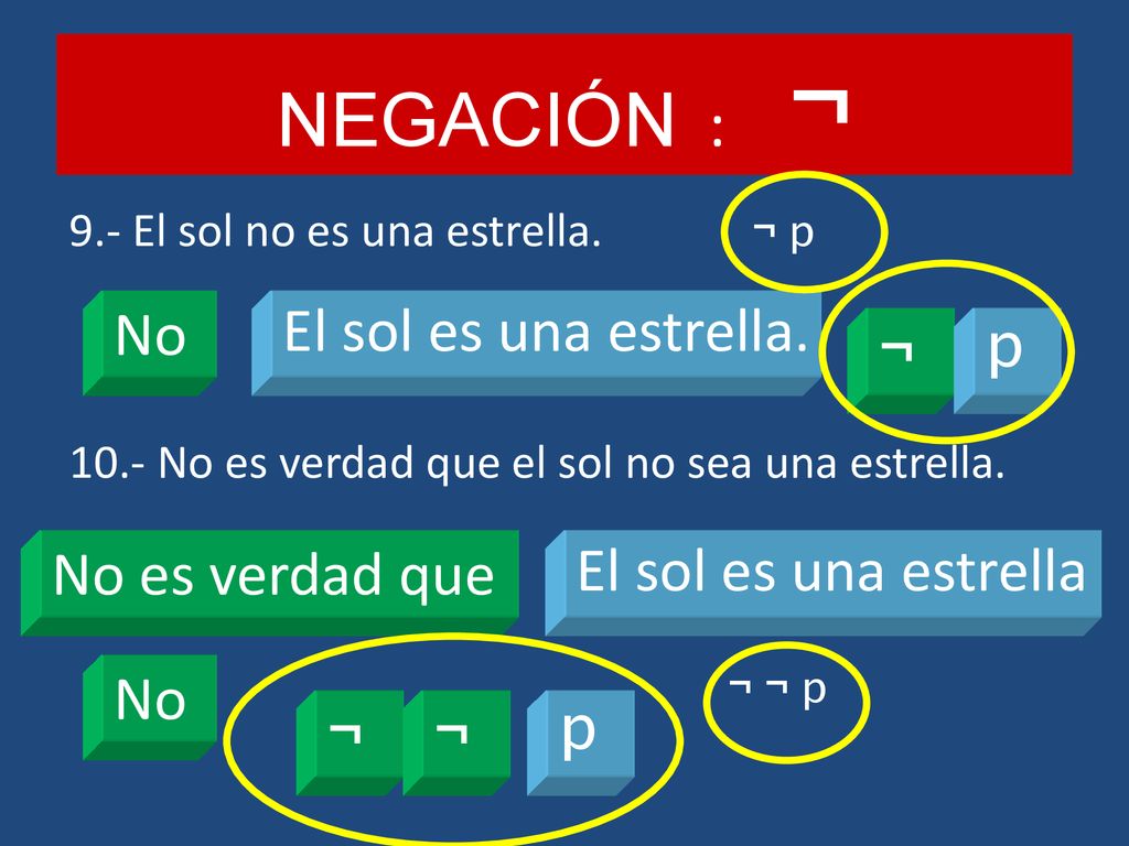 NEGACIÓN : ¬ No El sol es una estrella. ¬ p No es verdad que