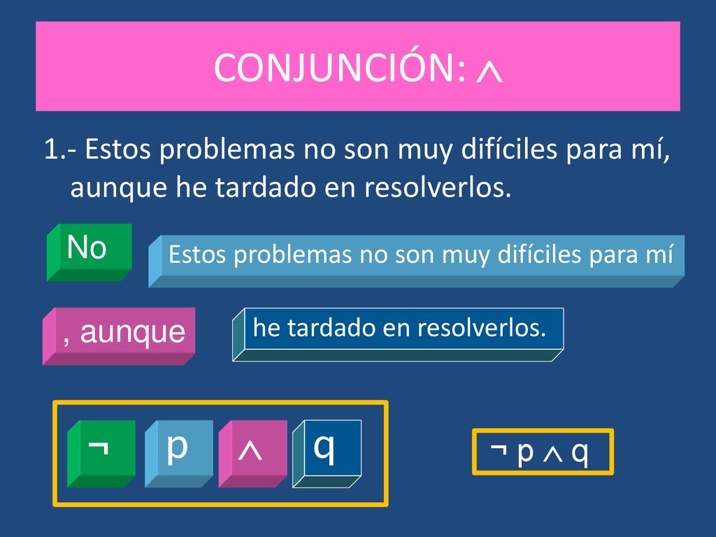 CONJUNCIÓN:  1.- Estos problemas no son muy difíciles para mí, aunque he tardado en resolverlos. No.
