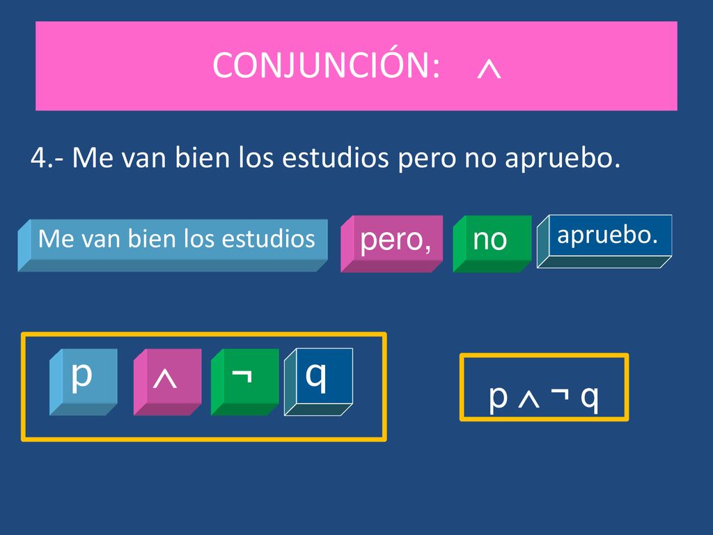 CONJUNCIÓN:  p  ¬ q p  ¬ q