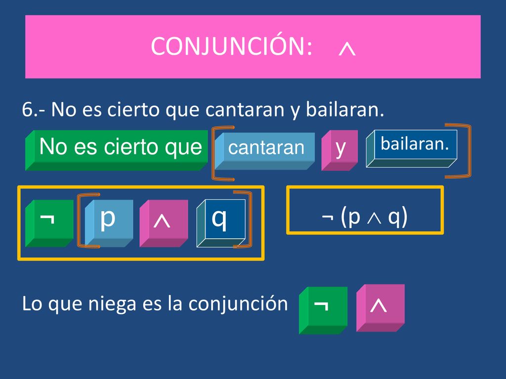 CONJUNCIÓN:  ¬ p  q ¬  ¬ (p  q)