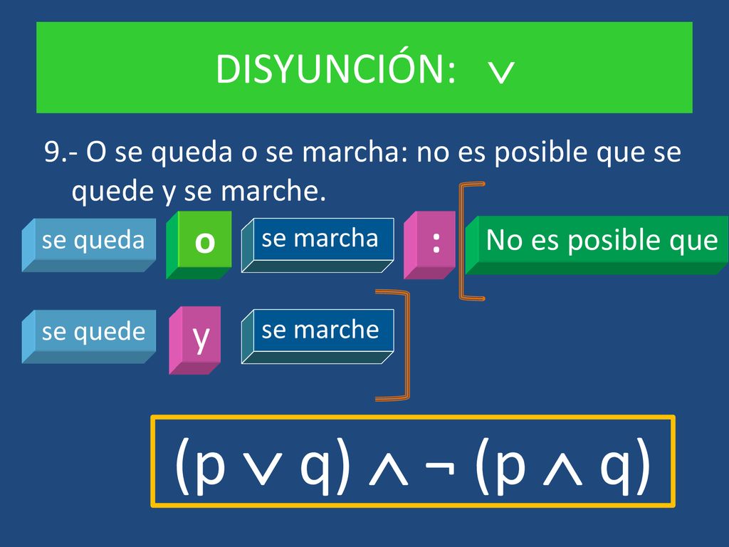 (p  q)  ¬ (p  q) DISYUNCIÓN:  o : y