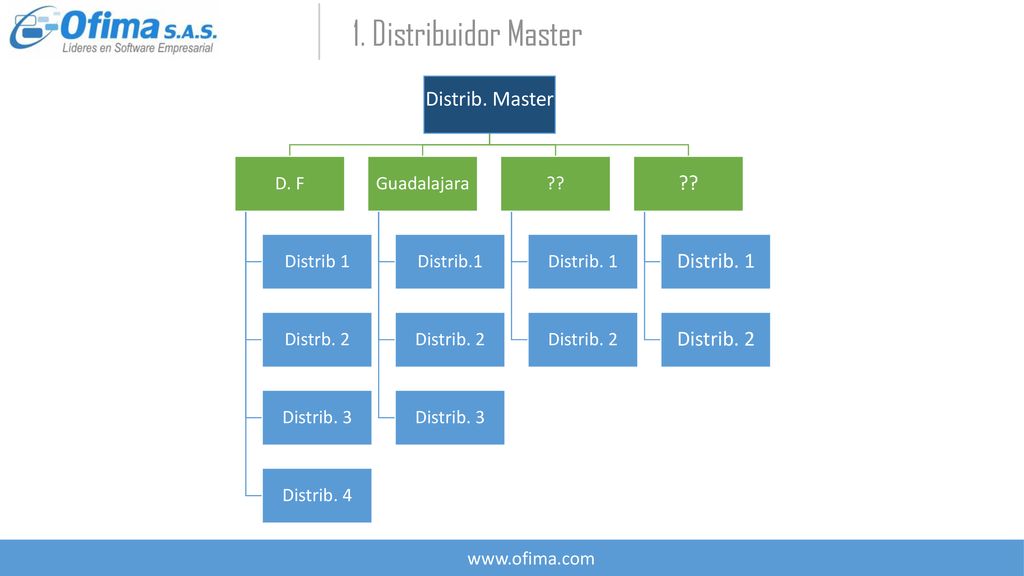 1. Distribuidor Master Distrib. Master D. F Distrib 1 Distrb. 2