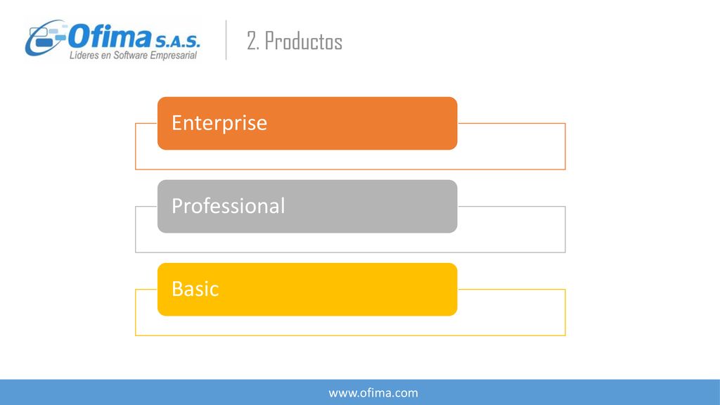 2. Productos Enterprise Professional Basic