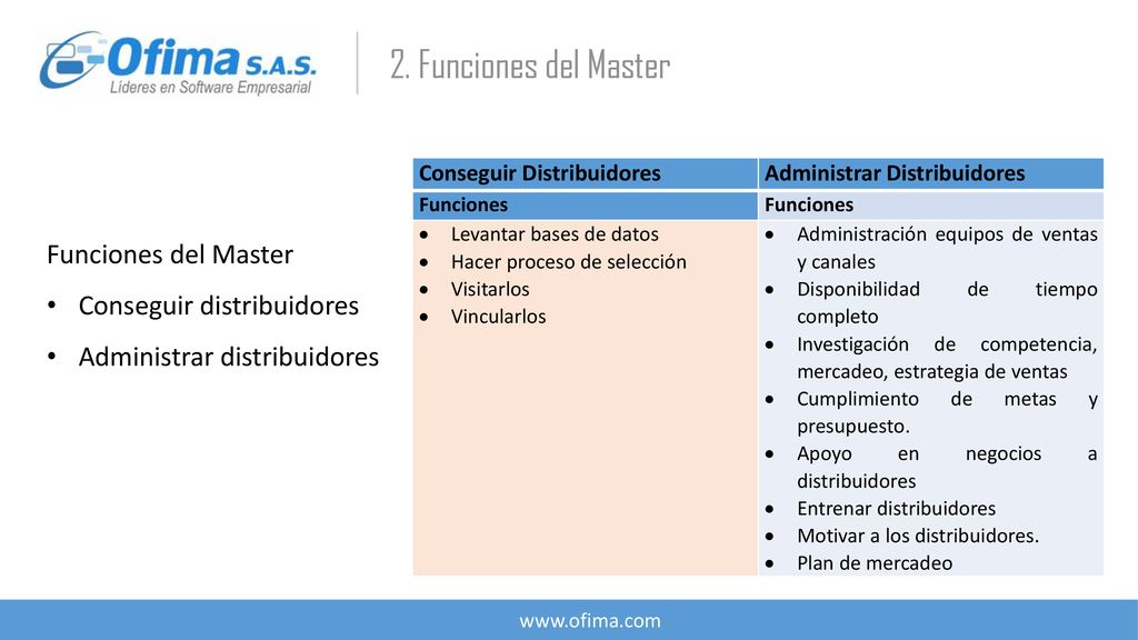 2. Funciones del Master Funciones del Master Conseguir distribuidores