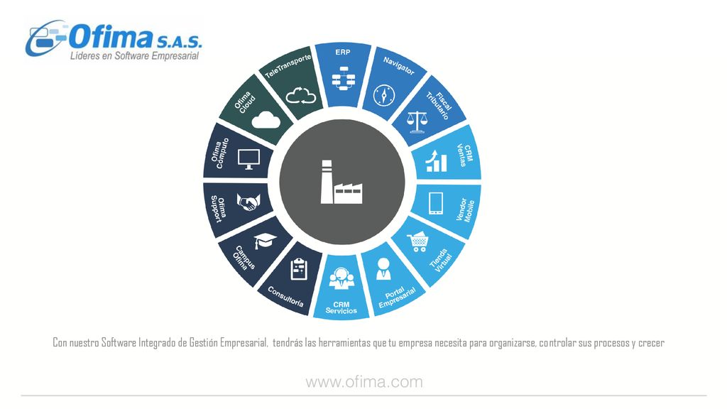 Con nuestro Software Integrado de Gestión Empresarial, tendrás las herramientas que tu empresa necesita para organizarse, controlar sus procesos y crecer.