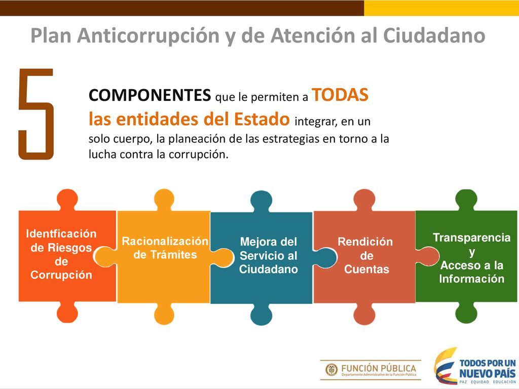 5 Plan Anticorrupción y de Atención al Ciudadano