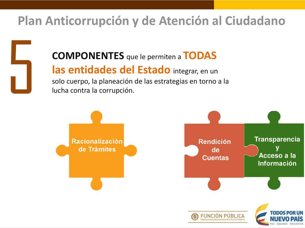 5 Plan Anticorrupción y de Atención al Ciudadano