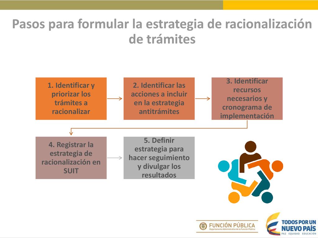 Pasos para formular la estrategia de racionalización de trámites
