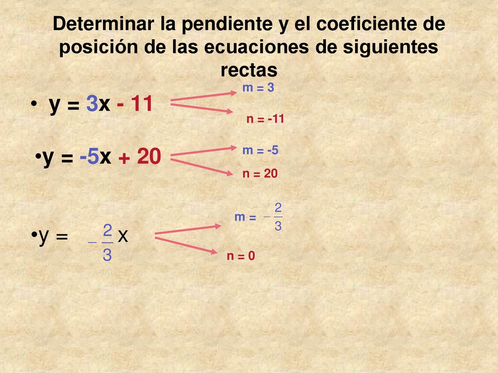 Determinar la pendiente y el coeficiente de posición de las ecuaciones de siguientes rectas