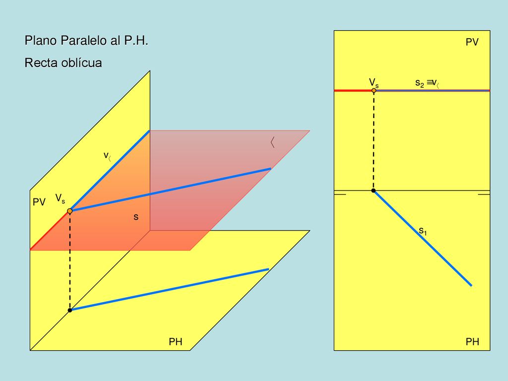Plano Paralelo al P.H. Recta oblícua PV Vs s2 vα α vα Vs PV s s1 PH PH