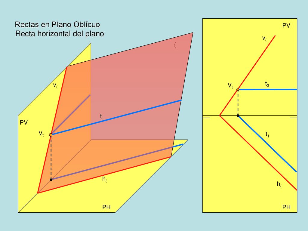 Rectas en Plano Oblícuo Recta horizontal del plano α