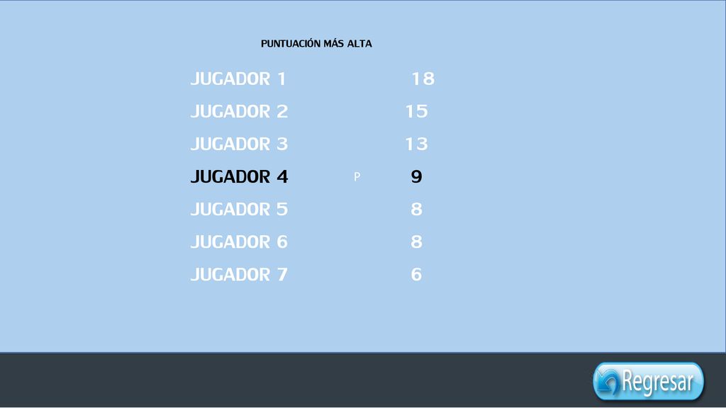 JUGADOR 1 18 JUGADOR 2 15 JUGADOR 3 13 JUGADOR 4 9 JUGADOR 5 8