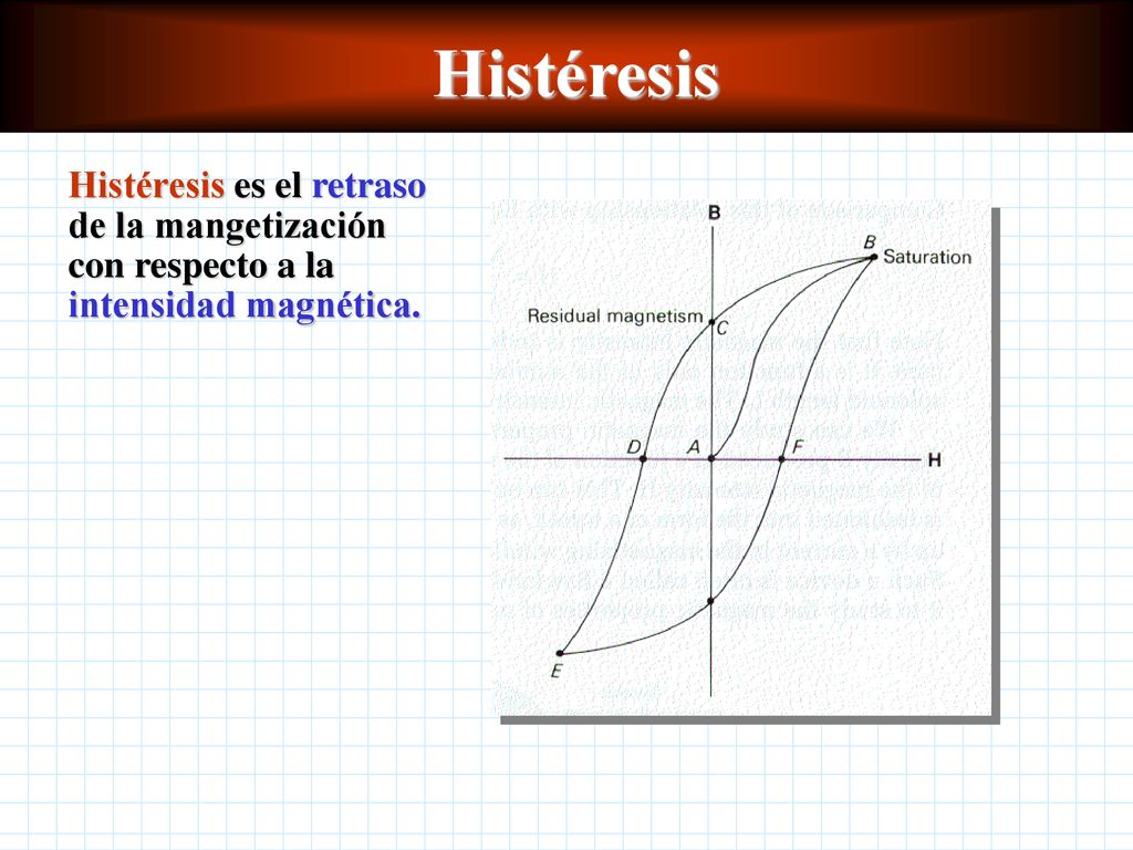 Histéresis Histéresis es el retraso de la mangetización con respecto a la intensidad magnética.