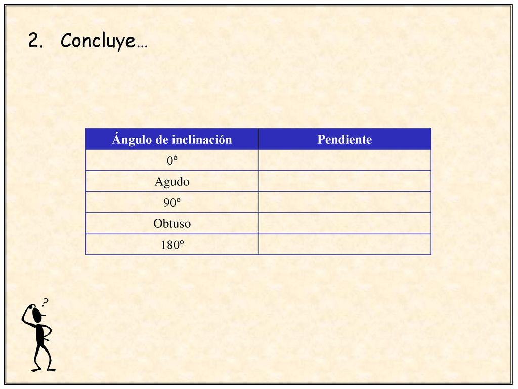 2. Concluye… Ángulo de inclinación Pendiente 0º Agudo 90º Obtuso 180º