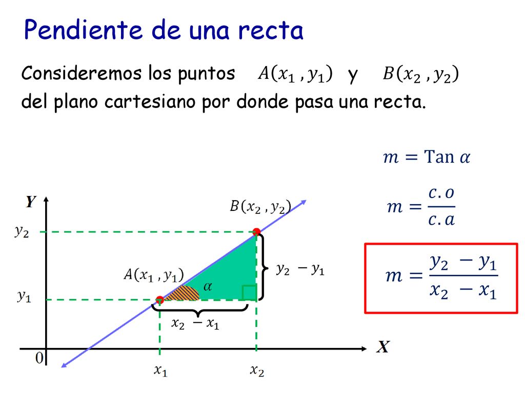 Pendiente de una recta 𝑚= 𝑦 2 − 𝑦 1 𝑥 2 − 𝑥 1