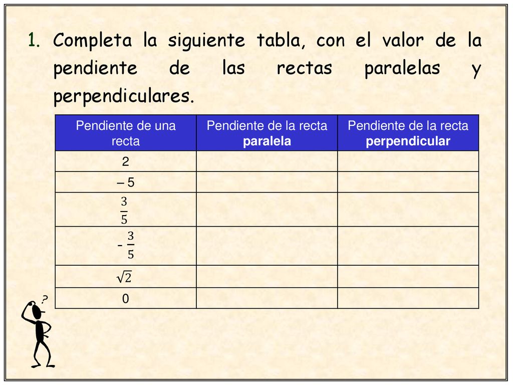 Completa la siguiente tabla, con el valor de la pendiente de las rectas paralelas y perpendiculares.