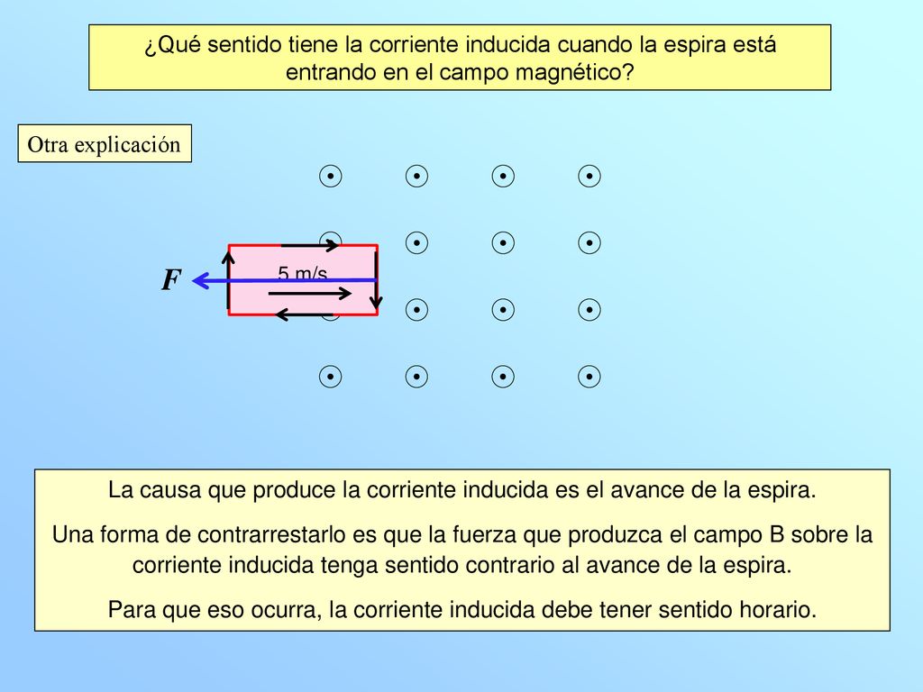 ¿Qué sentido tiene la corriente inducida cuando la espira está entrando en el campo magnético