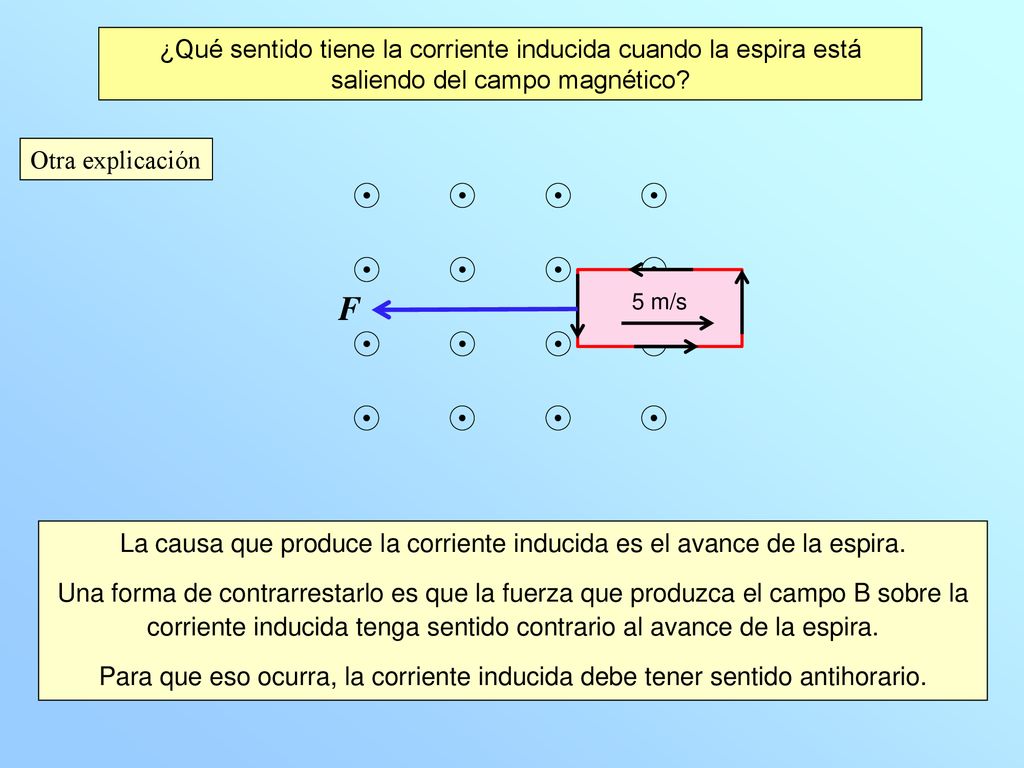 La causa que produce la corriente inducida es el avance de la espira.