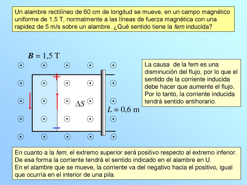Un alambre rectilíneo de 60 cm de longitud se mueve, en un campo magnético uniforme de 1,5 T, normalmente a las líneas de fuerza magnética con una rapidez de 5 m/s sobre un alambre. ¿Qué sentido tiene la fem inducida