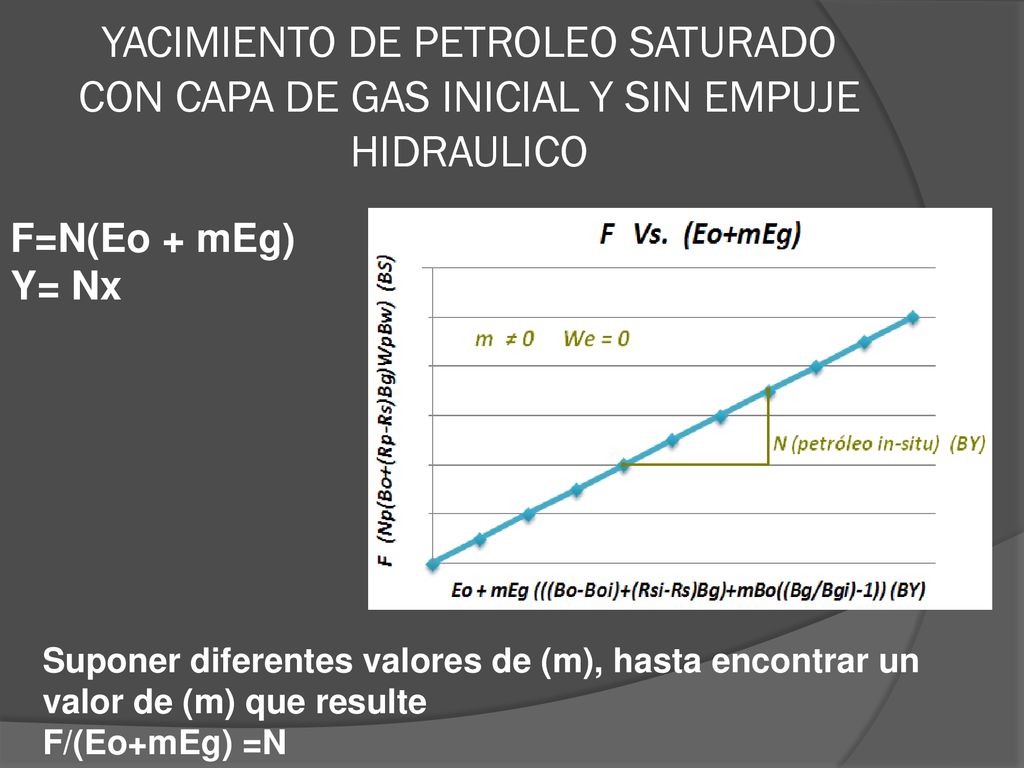 YACIMIENTO DE PETROLEO SATURADO CON CAPA DE GAS INICIAL Y SIN EMPUJE HIDRAULICO
